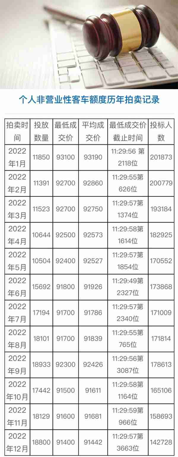 最新车牌价格动态与影响因素深度解析