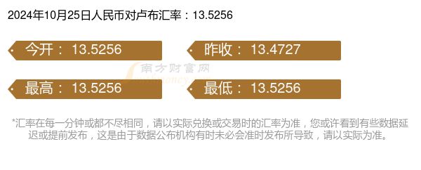 卢布汇率最新人民币分析