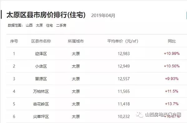 太原市房价动态更新与市场趋势深度解析