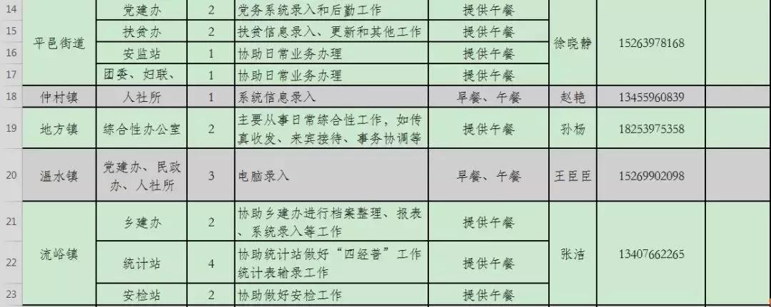 平邑工厂招工信息更新及其潜在影响