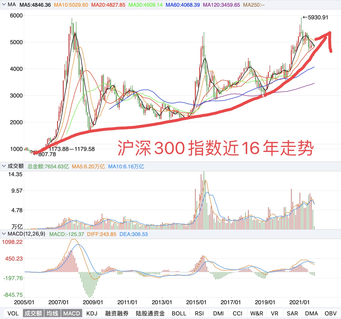 股市行情最新消息今天大跌原因,精细策略分析_V277.580