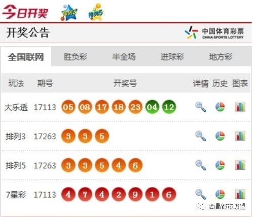 新澳门彩开奖结果今天,科学化方案实施探讨_ios56.145