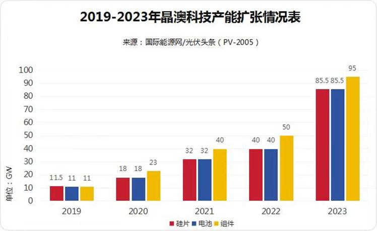 新澳2024年精准资料,创新性方案设计_KP70.996