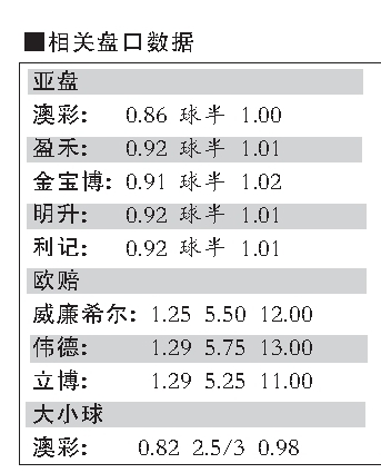 澳门天天开彩期期准,最新调查解析说明_扩展版95.188