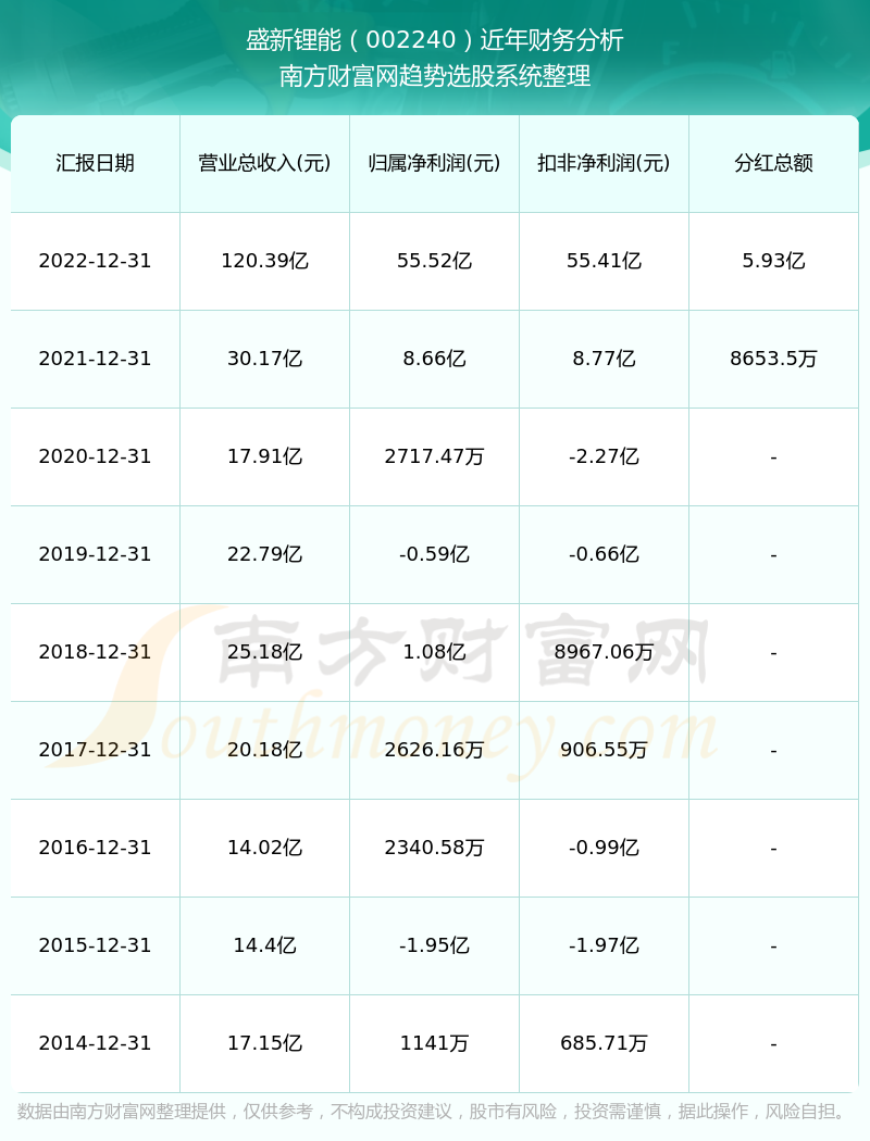 2024年新澳开奖记录,收益成语分析落实_进阶版46.374