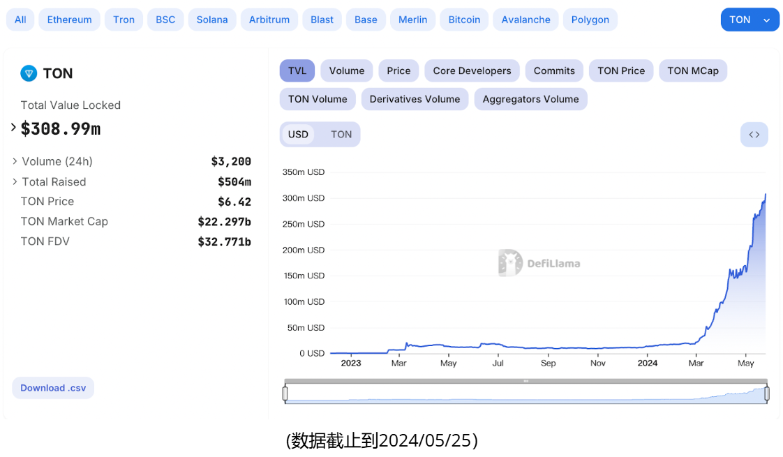 7777788888开奖结果,实地应用验证数据_Tizen42.85