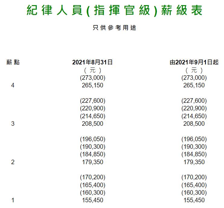 香港最准100‰免费,准确资料解释定义_至尊版39.273