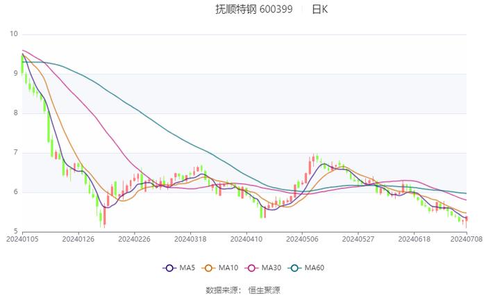 2024正版资料大全好彩网,平衡策略实施_Console83.74