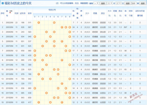 新澳门彩历史开奖记录近30期,创新设计执行_SP30.60