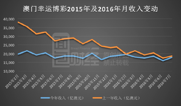 新澳门彩历史开奖记录走势图,机构预测解释落实方法_MP40.498