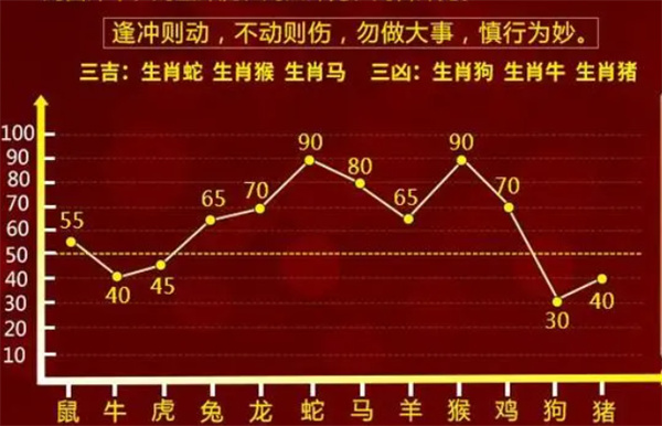 一肖一码100%,专业解析说明_进阶版60.314