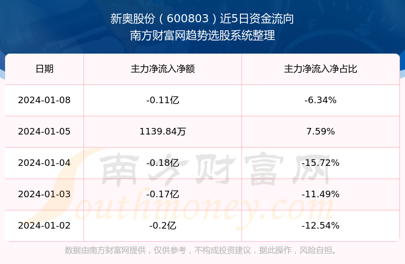 新奥全部开奖记录查询,数据引导计划执行_4K92.313