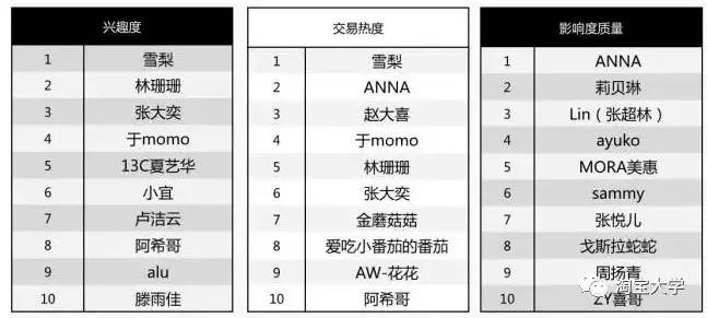 渐澳门一码一肖一持一,数据设计驱动策略_网红版77.22