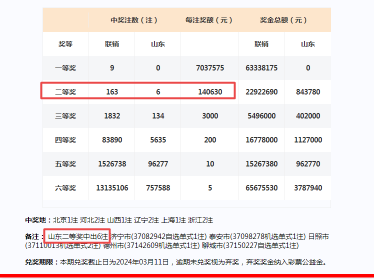 2024年新澳门天天彩开奖号码,深入执行方案设计_专业款29.566