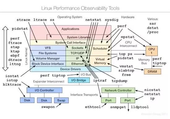 澳门最精准正最精准龙门客栈,实践性方案设计_Linux77.19