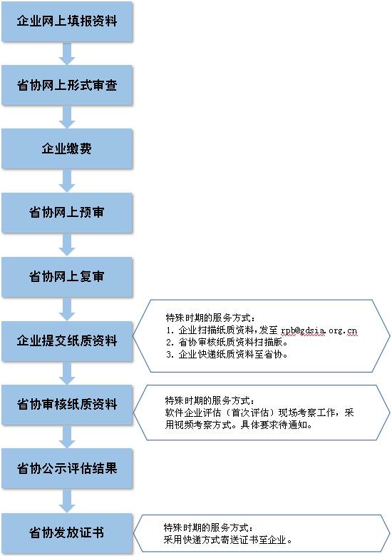 澳门正版资料免费大全新闻,结构化评估推进_专属款40.515