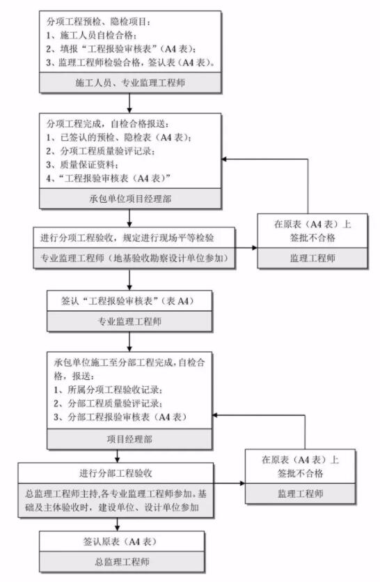 新奥门全年免费料,标准化流程评估_HT43.78