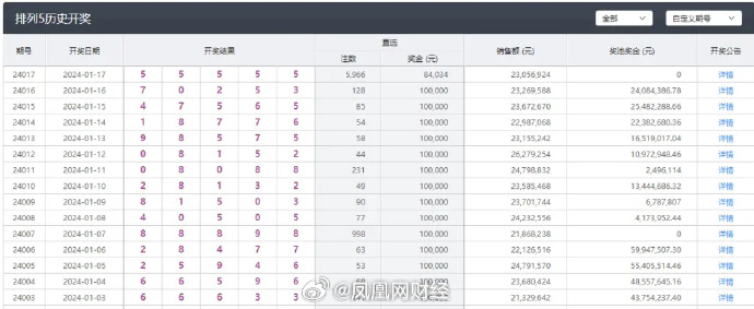 澳门六开彩天天开奖结果,快速方案落实_粉丝款42.96