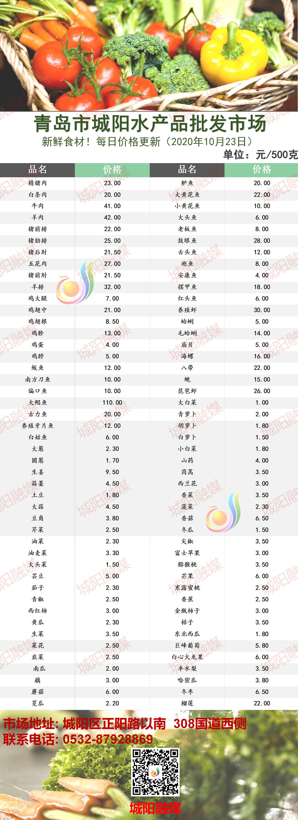 白菜市场最新价格揭秘，市场动态及影响因素概览