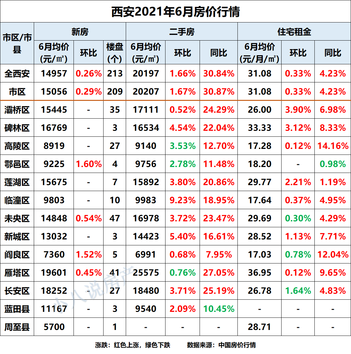 西安市房价走势分析，最新报价、影响因素与前景展望