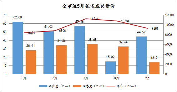 盐城城东区域2017年房价走势深度解析