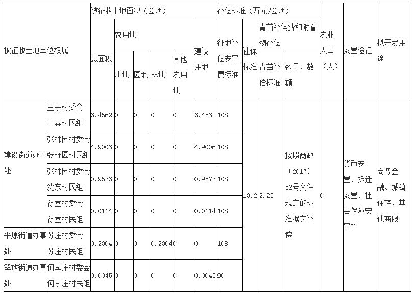 国家最新土地补偿标准及其深远影响