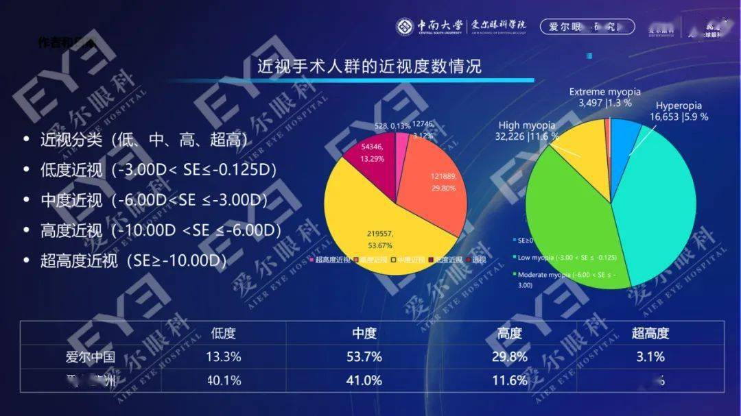 德国近视眼研究新进展，预防与治疗的未来探索