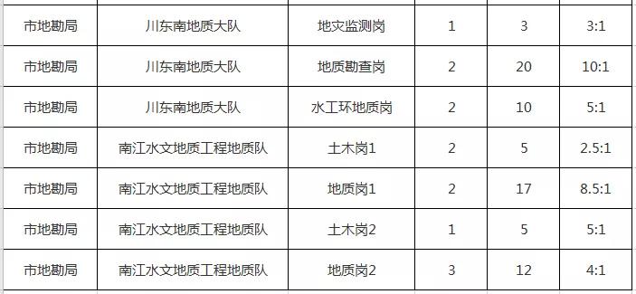 2017万州最新招聘全景概览