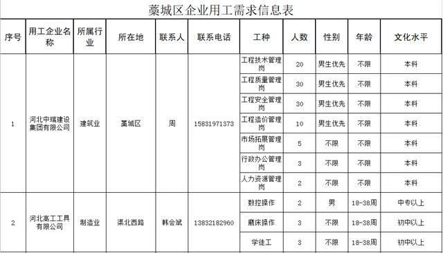 藁城最新招聘信息汇总