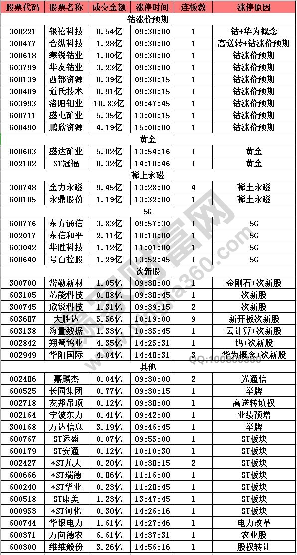 2024新奥历史开奖记录表一,预测分析解释定义_超级版67.969