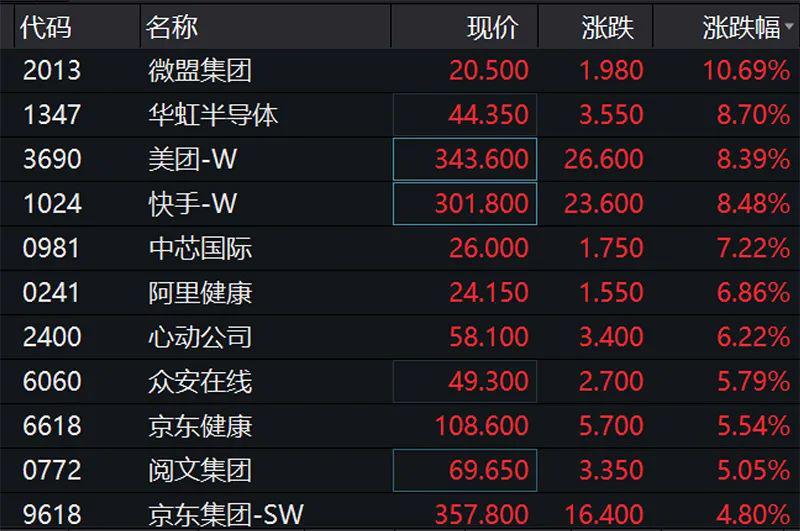 新澳门彩历史开奖记录十走势图,数据引导计划设计_游戏版97.706