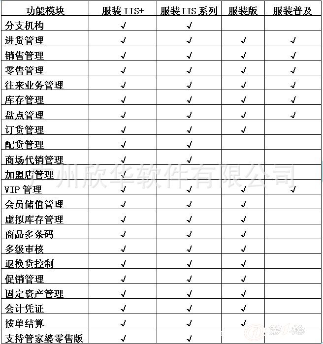 管家婆一肖一码中100%命中,高速执行响应计划_vShop93.652