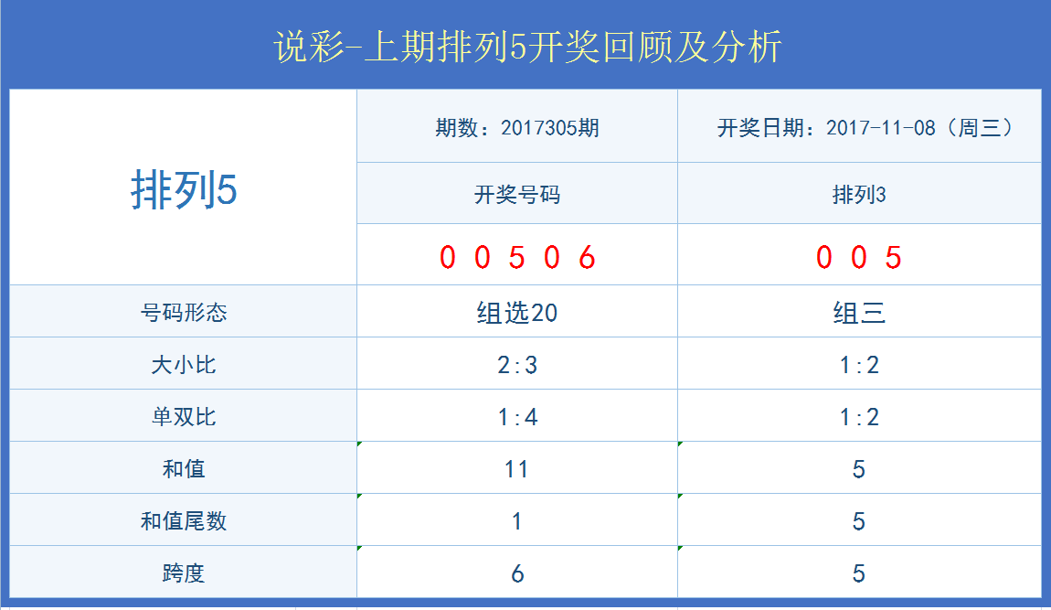 澳门六开彩天天开奖结果+开奖记录表查询功能介绍,深入执行数据方案_旗舰版85.212