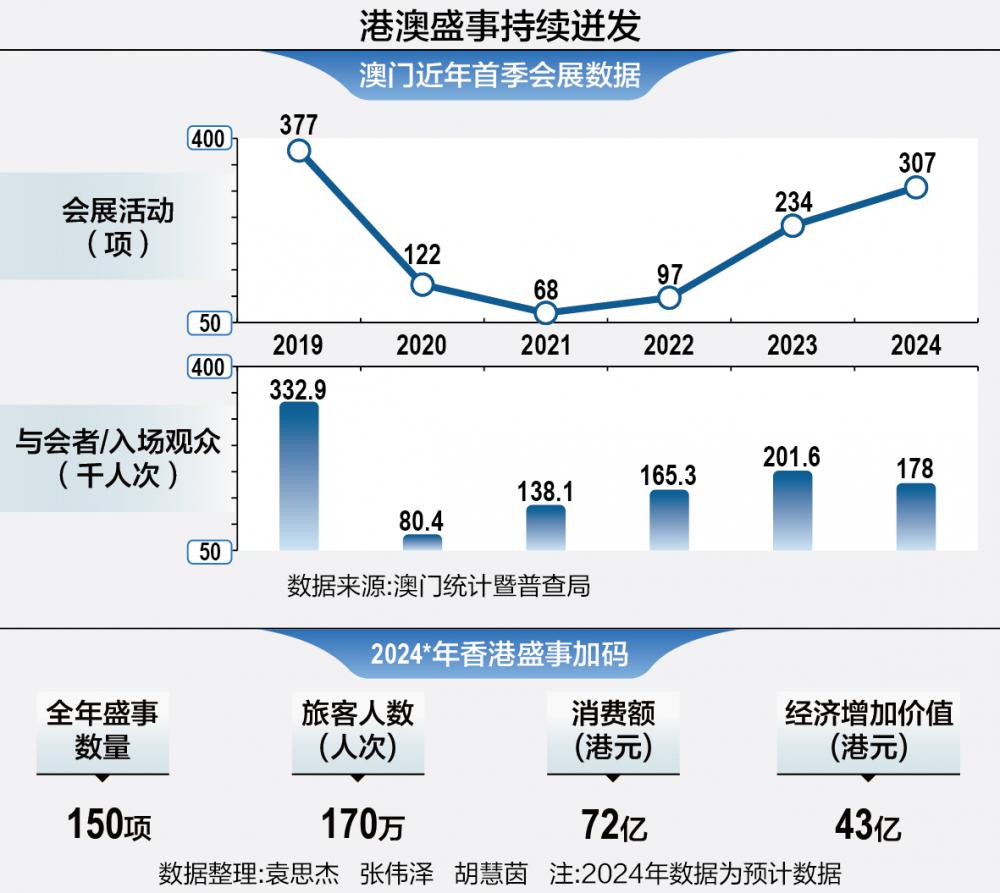 澳门四连尾100元赔多少,数据引导计划设计_薄荷版72.733