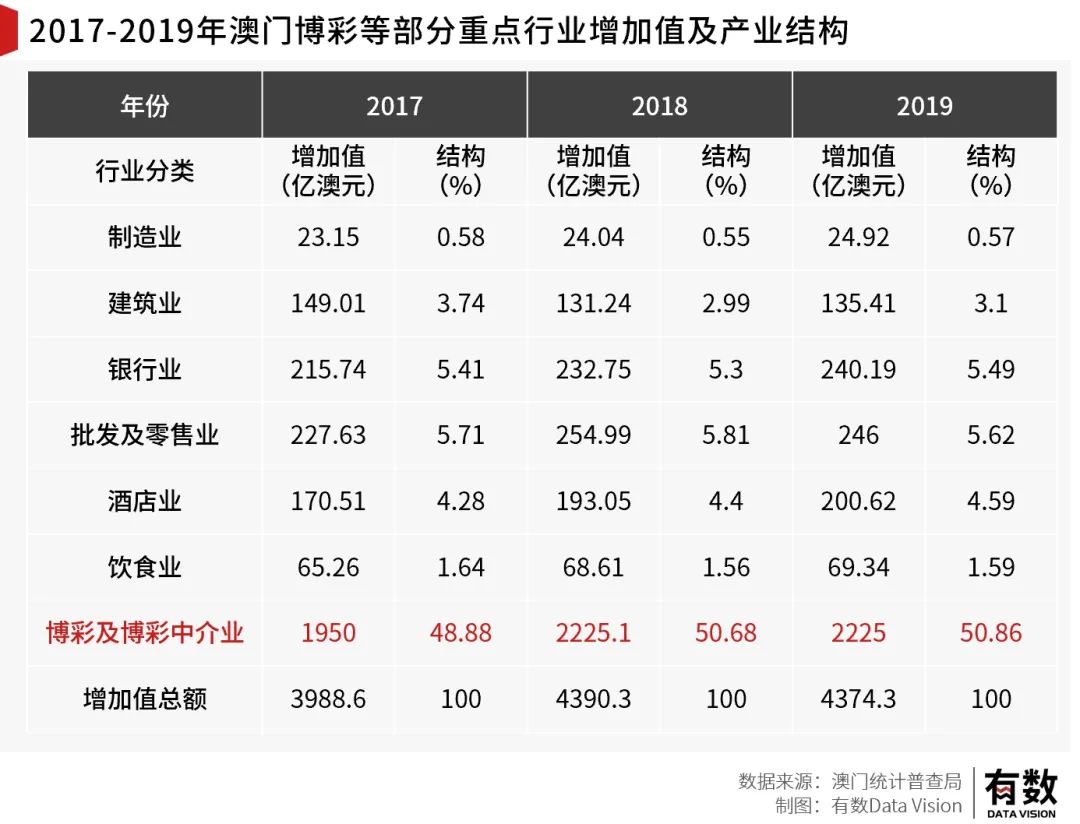 一肖一码100%澳门,实践数据解释定义_Harmony款59.729