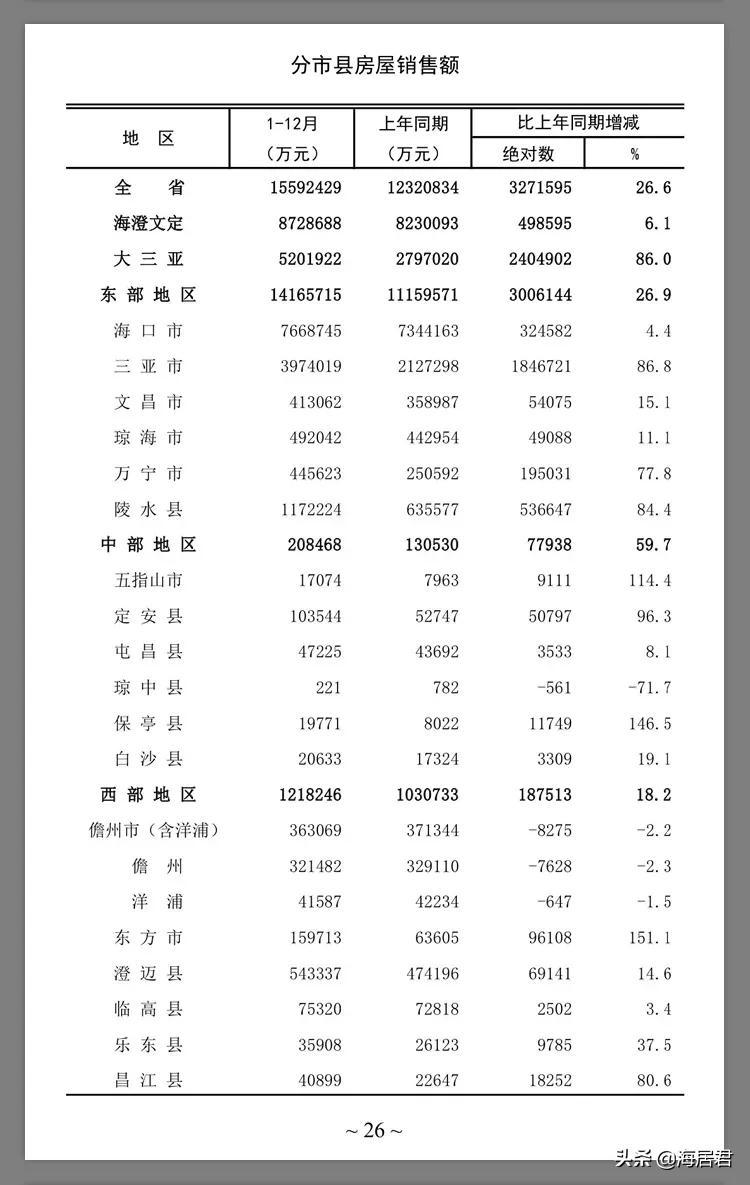 海口房价最新降幅深度剖析