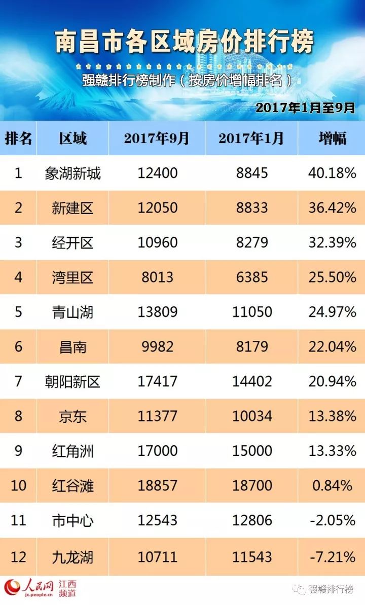 江西瑞金房价动态，市场走势、影响因素与未来展望最新消息