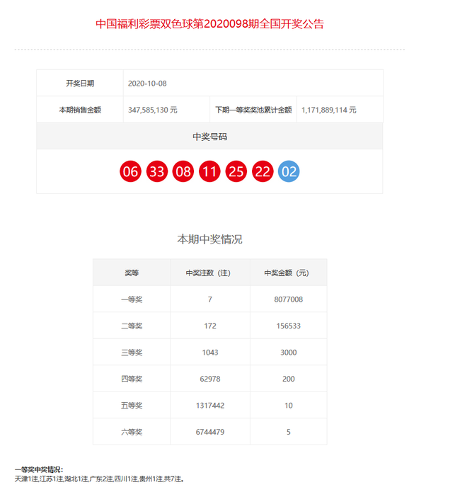 重庆时时开奖号码最新探索与解析