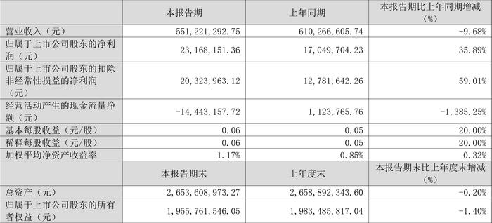 新澳2024资料大全免费,收益解析说明_冒险款82.89