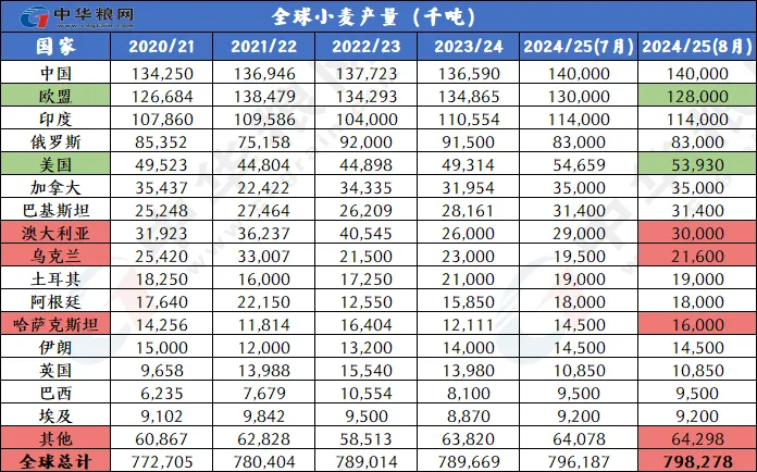 2024年新澳门天天开奖结果,综合解答解释定义_复古版31.631