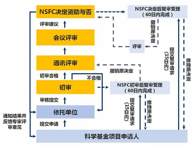 澳门资料大全正版免费资料,合理化决策实施评审_AR版56.261