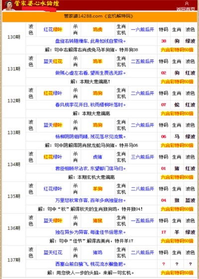 二四六香港管家婆生肖表,适用解析方案_挑战款93.691