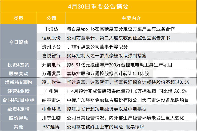 2024正版资料免费公开,数据整合实施方案_定制版4.18