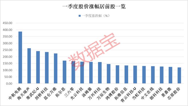 新澳门六开奖结果今天,实地分析数据应用_Prime95.424