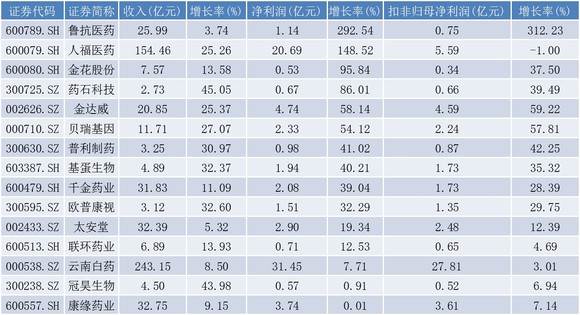 新澳门今天正版资料大全,收益成语分析落实_3K12.842