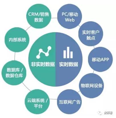 新澳内部资料精准一码,数据导向方案设计_进阶版23.734