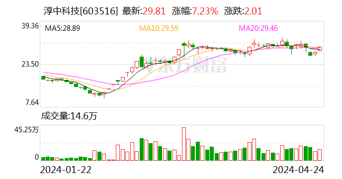 2024香港开奖记录,经典分析说明_HDR版82.599