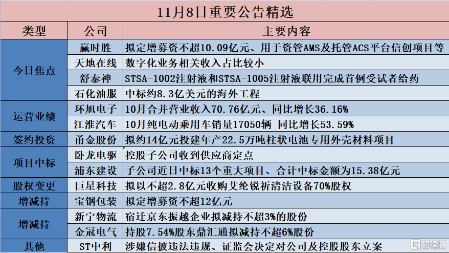 新澳门正版资料免费公开查询,预测分析说明_储蓄版19.42