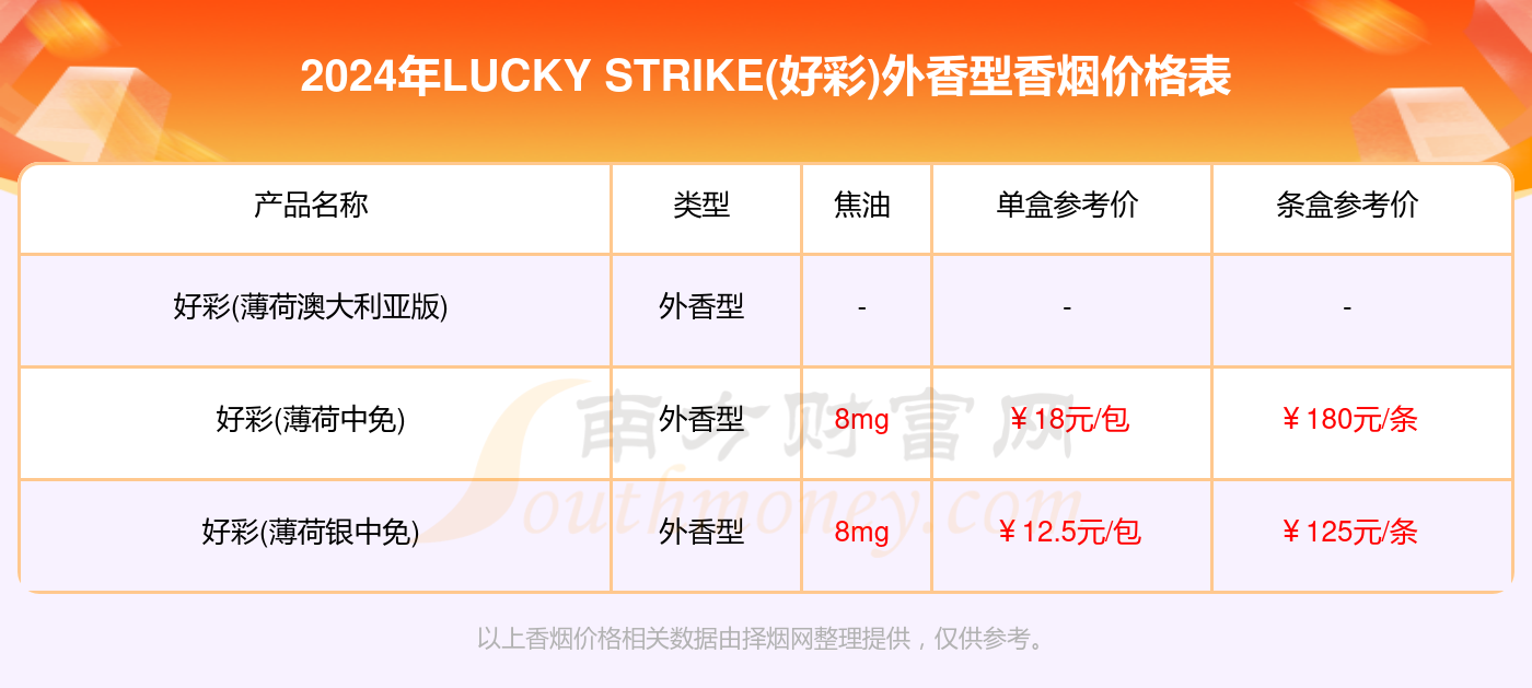 新澳好彩免费资料大全最新版本,实地验证数据计划_豪华款63.674