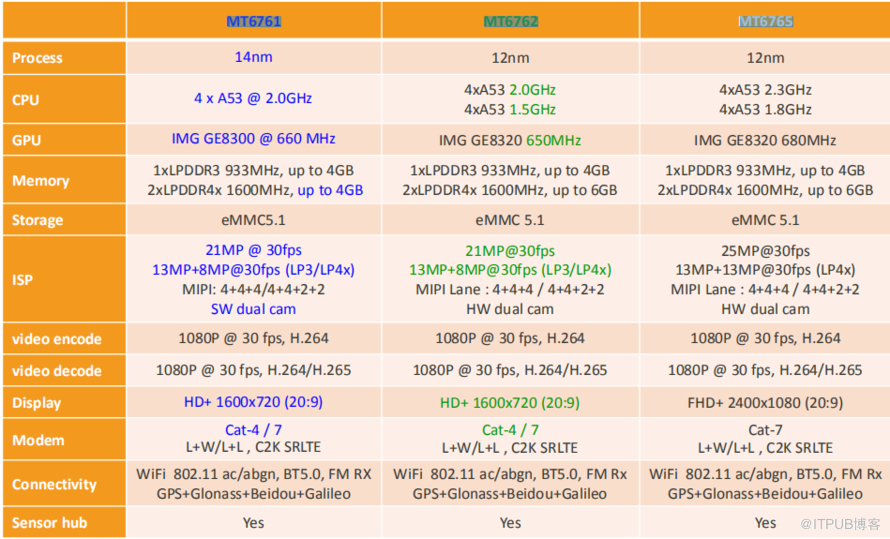 新澳精准资料,全面分析应用数据_MT53.762